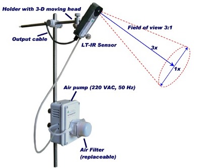 LT-IRP Infrared Leaf Temperature sensor